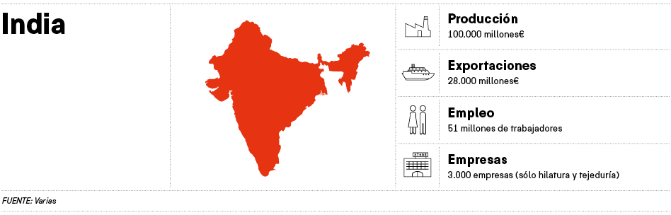 India (XVI): plata en el podio mundial del ‘sourcing’
